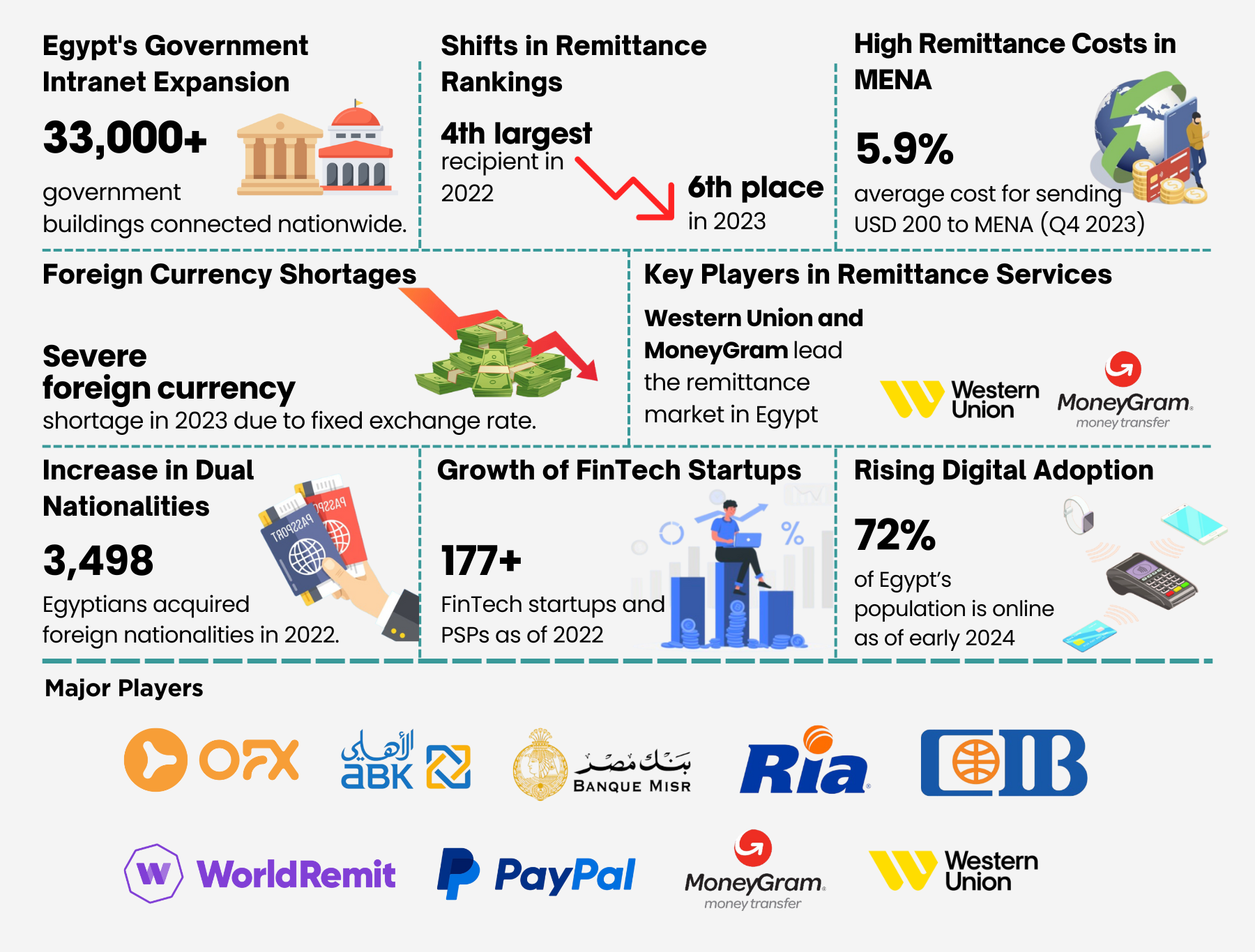 egypt remittance market analysis